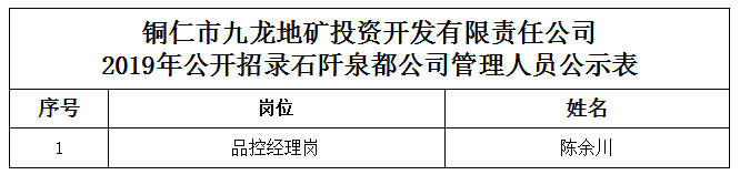 2019年关于拟录用人员的公示